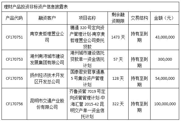 2017年12月11日人民币理财产品成立公告 